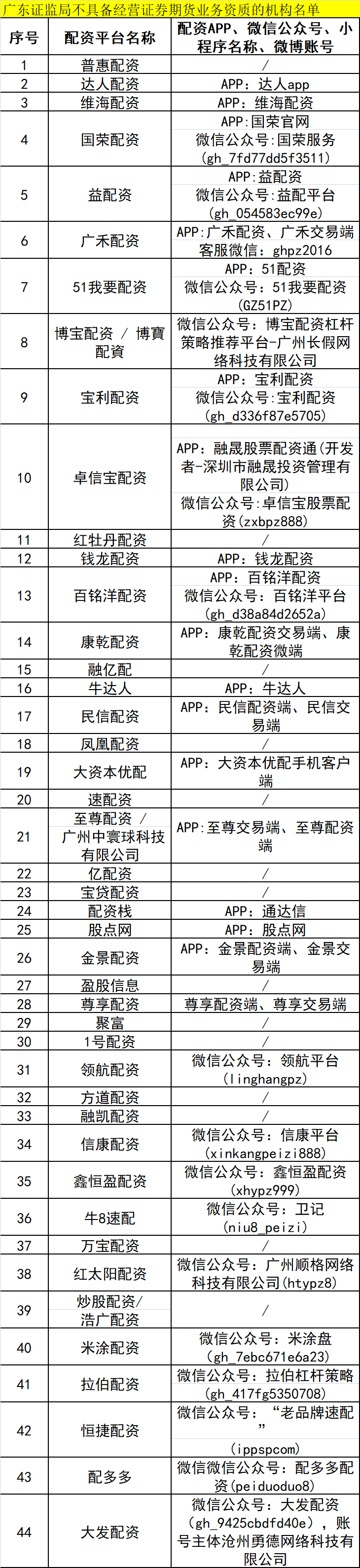 久联优配_久联优配APP_久联优配是实盘吗