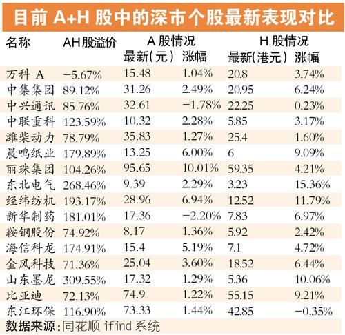 配资炒股行情怎么样_配资炒股入门_配资炒股行情