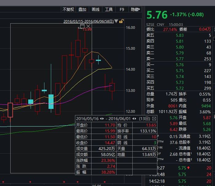 配资温州股票代码_温州股票配资_温州配资列表