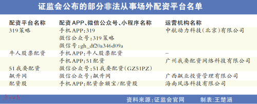 258家非法场外配资平台遭曝光：整肃场外配资 A股何去何从？