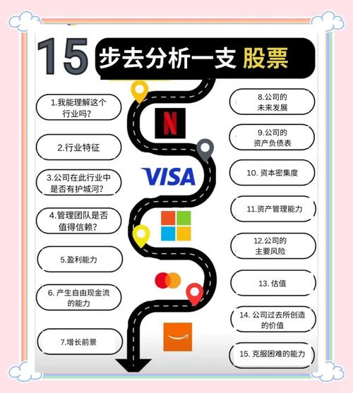 股票配资的五大要点