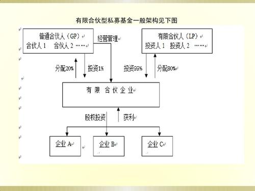 私募股权基金配资比例，私募股权基金pe
