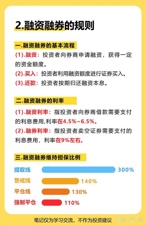 融资融券是怎么回事_融资融券是好事吗_融资融券是贷款吗
