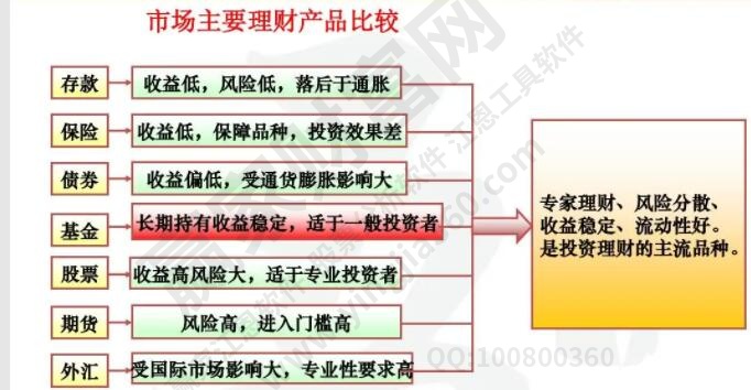 如何理财规划？股票理财的意义是什么？