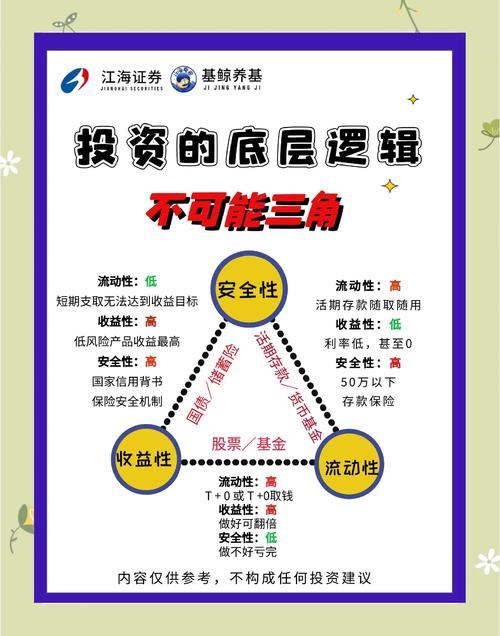 嘉信理财股票_理财股票真的能挣钱吗_股票理财