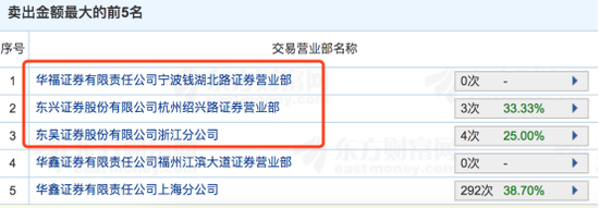 杭州配资公司调查_配资平台股票闪崩事件_杭州配资平台