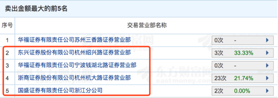 杭州配资公司调查_杭州配资平台_配资平台股票闪崩事件