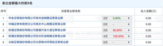 配资平台股票闪崩事件_杭州配资公司调查_杭州配资平台