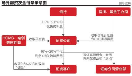 场外配资风险有多大？记者亲身体验“虚拟盘”套路
