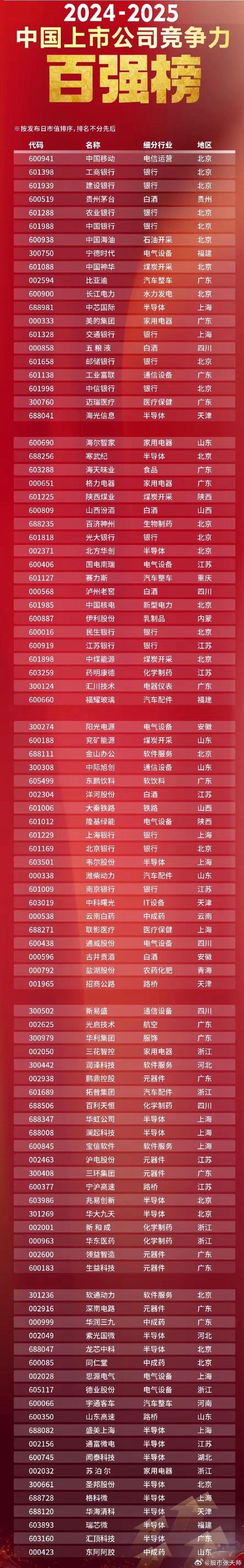 全国排名前十的正规股票配资公司有哪些？