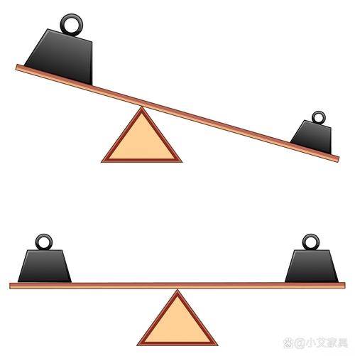 股票杠杆投资策略_股票可以杠杆吗_杠杆比例控制与风险