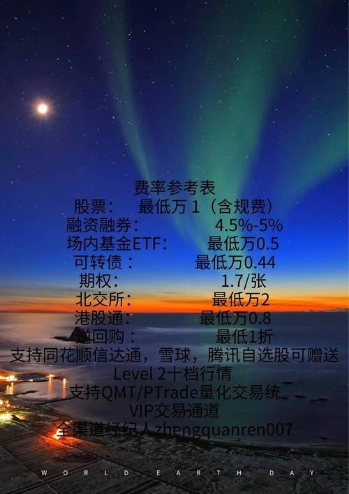 P2P配资炒股热起来 融资炒股成投资者选择