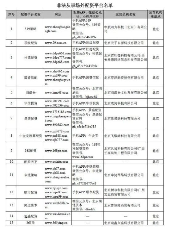 中国证监会曝光 258 家非法场外配资平台及运营机构名单