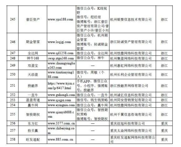 在线炒股配资平台_场外配资平台曝光名单_非法场外配资活动查处