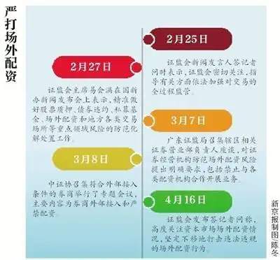 场外配资监管_场外配资风险_在线炒股配资
