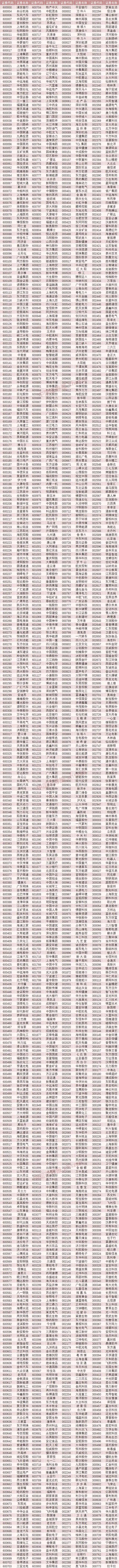 两融交易机制大调整！8 月 9 日沪深交易所融资融券标的大扩容
