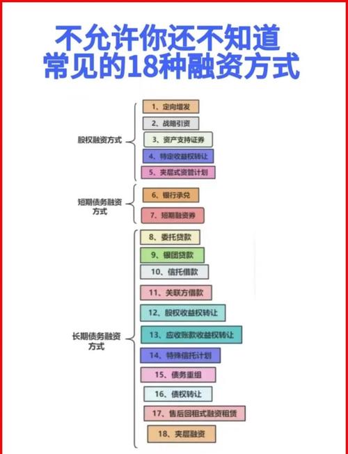 融资的重要概念及常见方式：银行贷款、债券融资等介绍