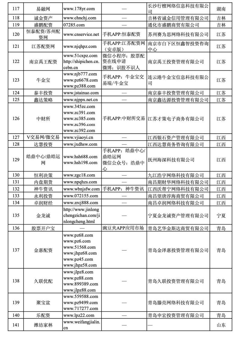 7月A股现大行情，场外资金踊跃入市，证监会曝光258家非法配资平台