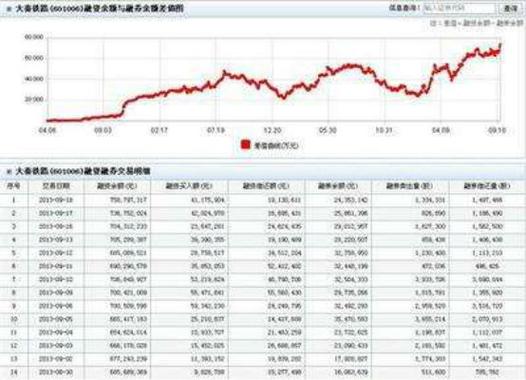 沪深交易所修订融资融券交易实施细则，多项调整12月12日起实施