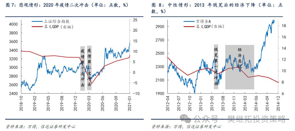 2014 年 8 月至今牛市调整仍被看好，互联网配资兴起原因解析