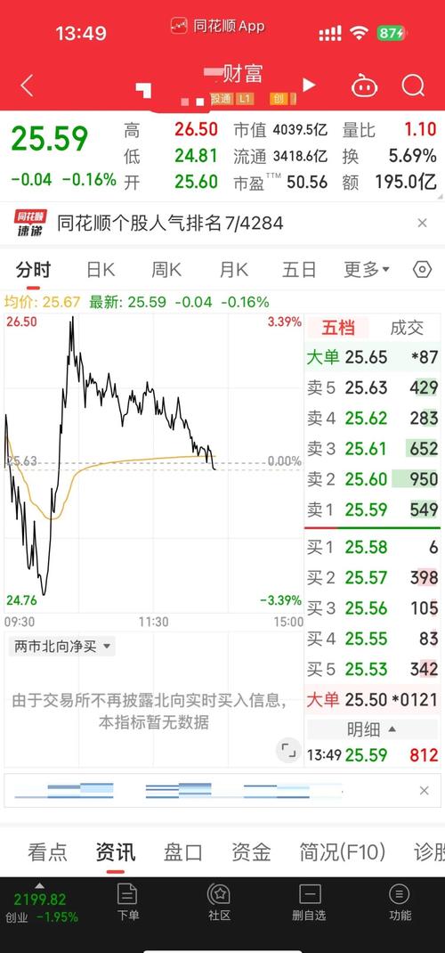 牛市下股票配资业务兴起，股民风险意识渐趋理性