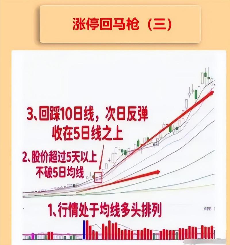 为何炒股赚不了钱？散户被淘汰原因大揭秘，速来围观