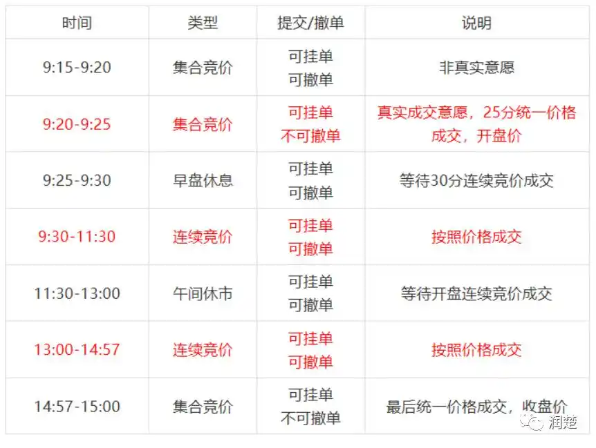 百万创作者计划 股票投资入门 1000元炒股致富_1000元炒股到100万