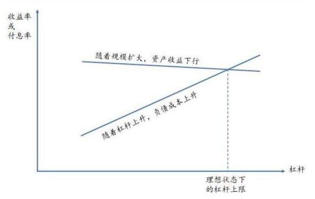 保证金杠杆股票投资策略_杠杆股票交易风险分析_在线股票杠杆