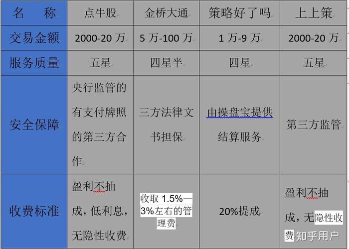 股票配资是什么？合作过程及收费标准详细介绍