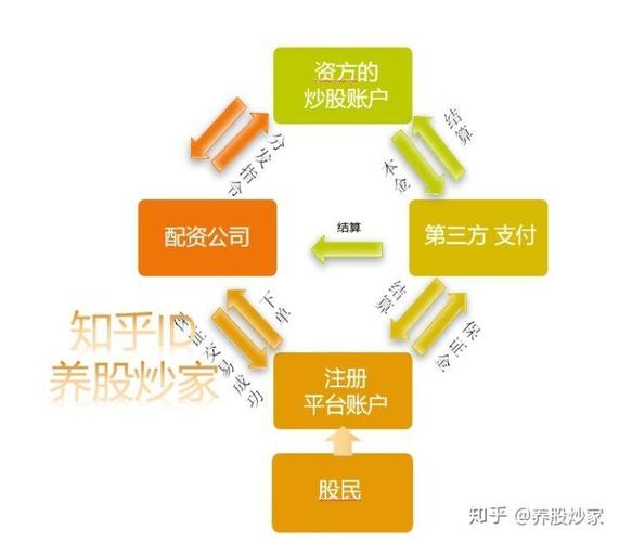股票配资流程步骤_股票配资怎么个流程_股票配资合作协议签署