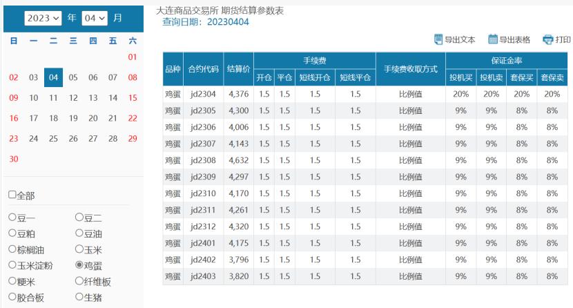 期货交易手续费计算方法_股指期货开户_期货公司线上开户流程