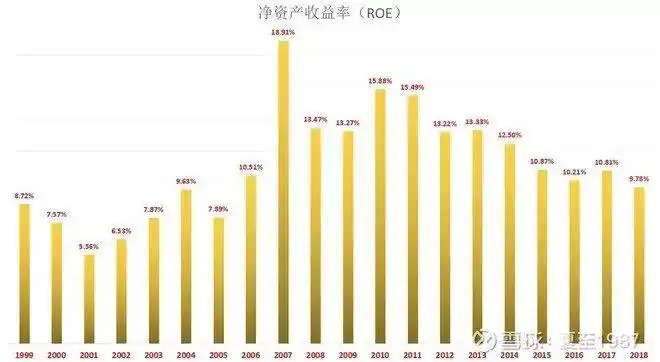 杠杆是资产增值利器？先来看加杠杆买股票到底靠不靠谱