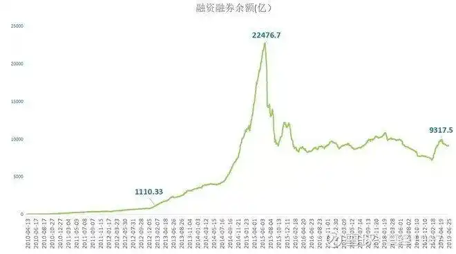_股票十倍杠杆_ 加杠杆炒股风险 