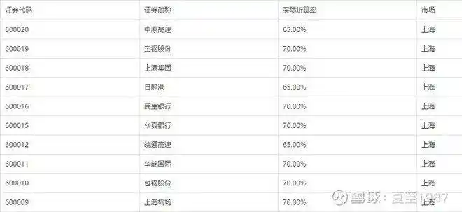  加杠杆炒股风险 _股票十倍杠杆_