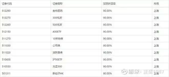  加杠杆炒股风险 __股票十倍杠杆