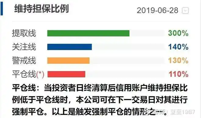  加杠杆炒股风险 _股票十倍杠杆_