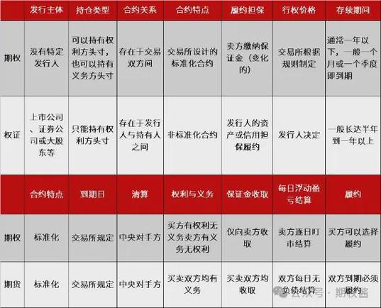 股指期货开户_股指期权套利策略_股指期权开户条件