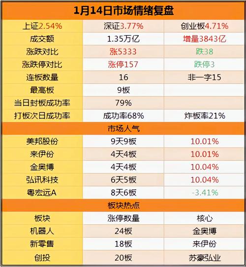 行情好转民间股票配资蠢蠢欲动，实盘与虚拟盘暗藏哪些风险？