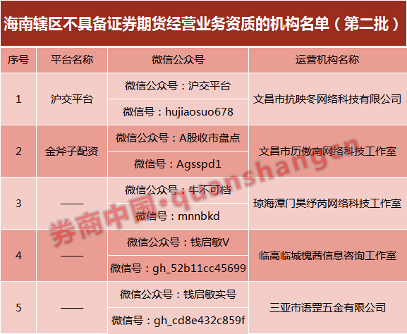 华龙期货内部控制不完善_期货配资平台_期货公司合规管理