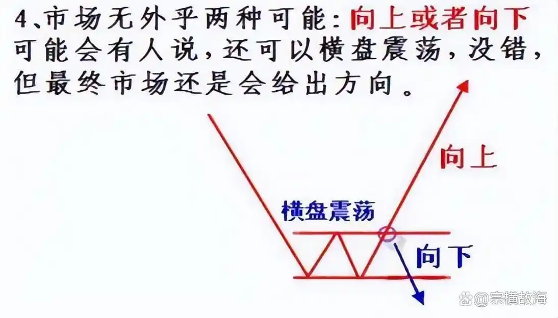 炒股赚钱_系统交易策略分析_股票投资认知变现