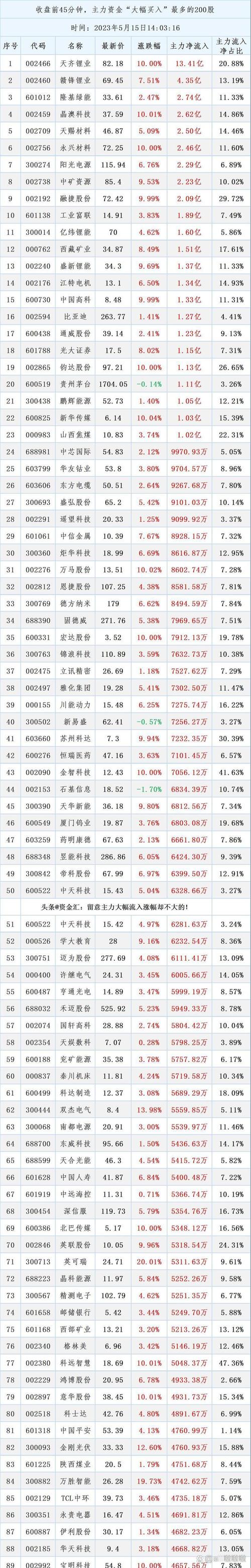 2019年国内五大股票配资平台评级排行，杨方配资成投资利器？