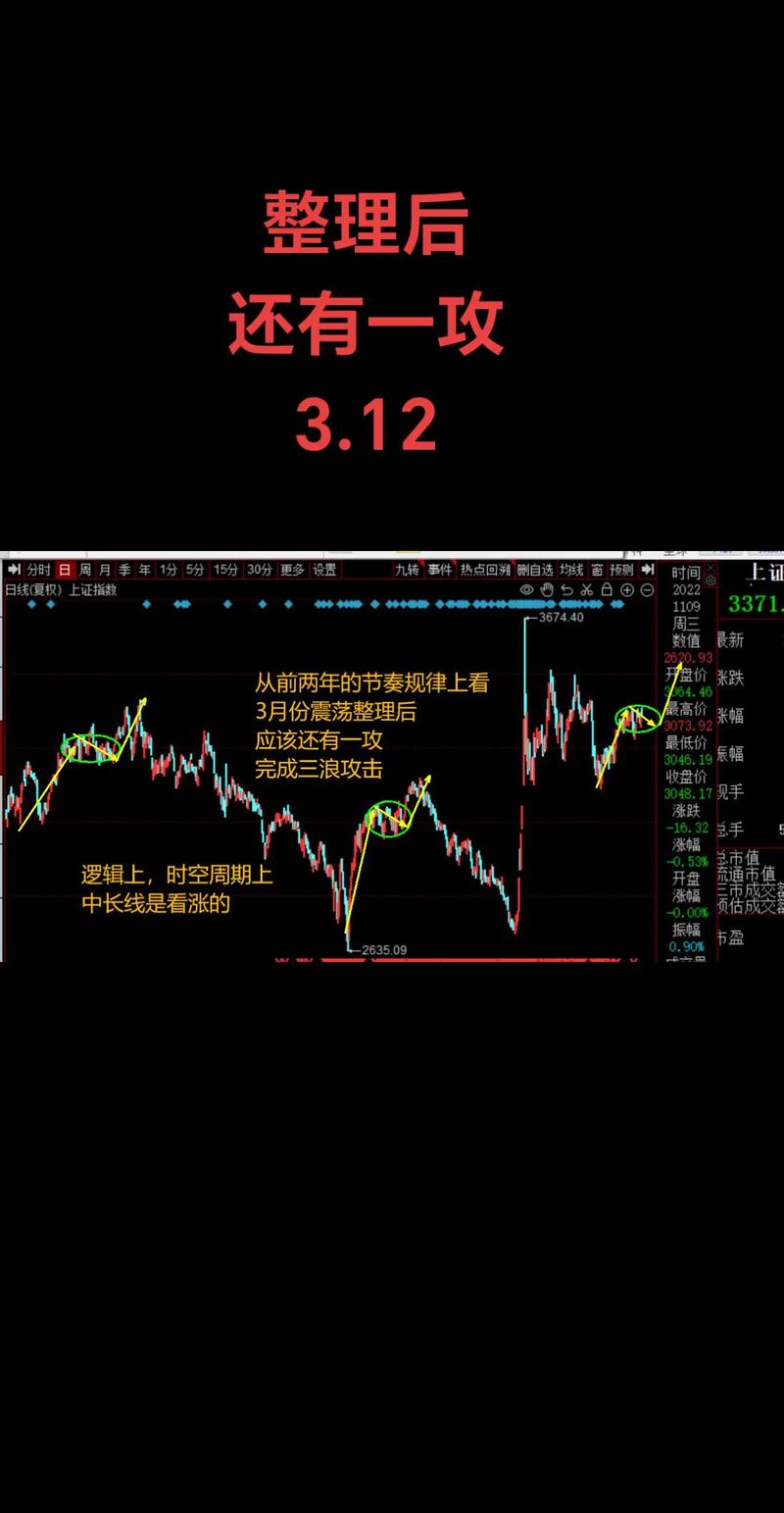 短短三小时上证指数逆袭！配资老赵经历与后市展望？
