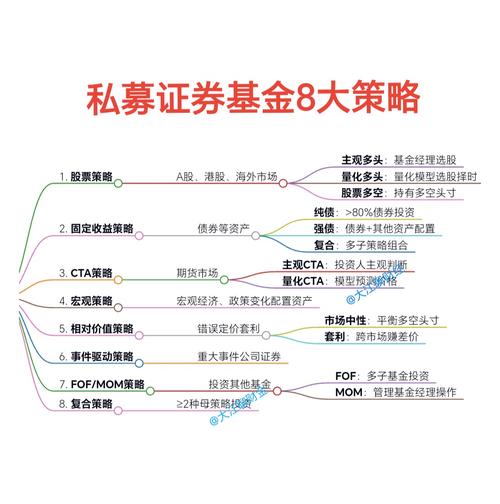 本基金投资策略：追求长期稳定收益，含战略资产配置等