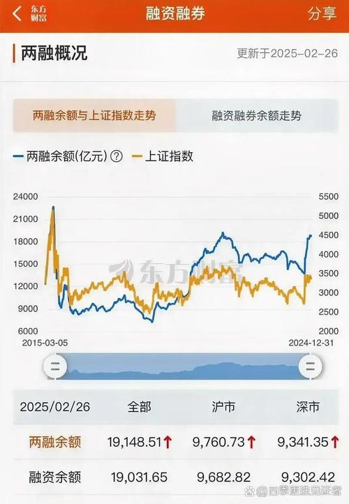 杠杆炒股_融资余额增加_加杠杆炒股风险