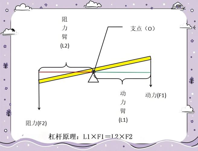 杠杆配资的原理是什么？存在哪些风险你知道吗？