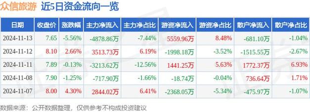 11月11日北京证券交易所发布融资融券交易细则公告