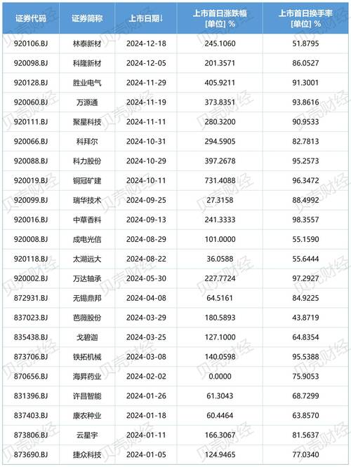北交所融资融券标的股票范围_北交所融资融券交易业务启动_股票融资融券什么意思