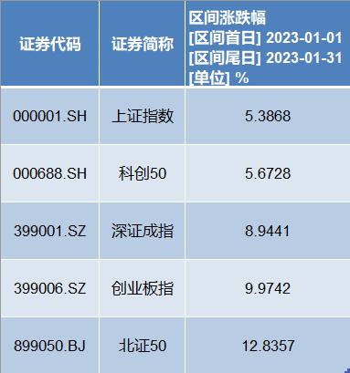 股票融资融券什么意思_北交所融资融券标的股票范围_北交所融资融券交易业务启动