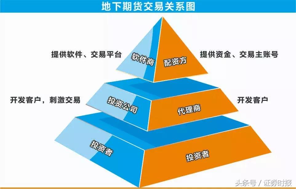 小偷变少骗子增多，荐股骚扰频发，产业链运行逻辑大揭秘