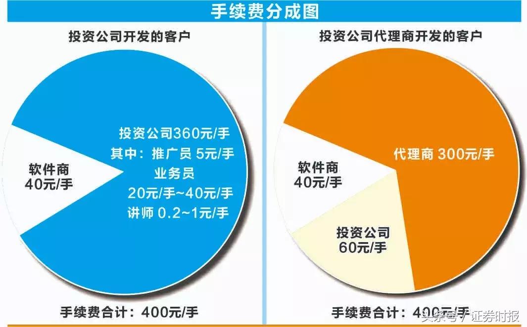 股票配资手续费_期货配资骗局_金融诈骗产业链